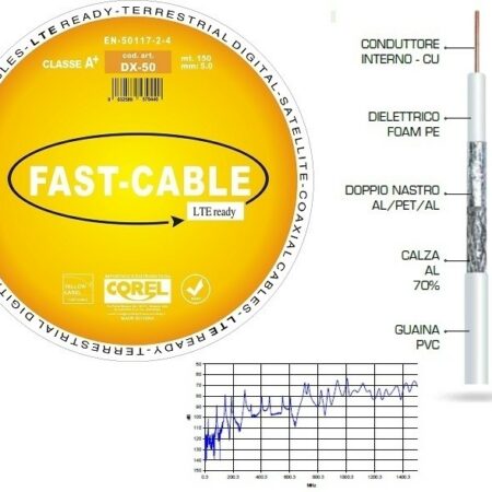 CAVO COASSIALE 75O COND INT RAME Ø5MM BOBINA 150MT