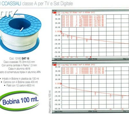 SAT 18 G.I. CAVO 6,5 mm GAS INJECTED in bobina da 100 mt