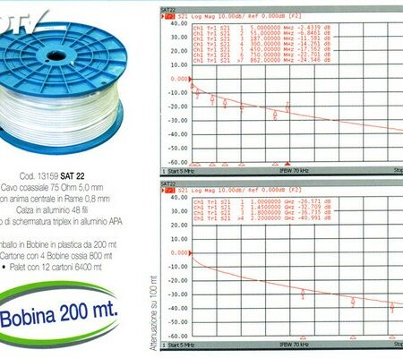 SAT 22 G.I. CAVO 5,0 mm GAS INJECTED in bobina da 150 mt