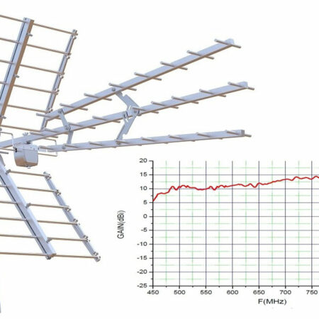 ANTENNA P-41-7 TRIPLEX MF FILTRO 5G /  LTE