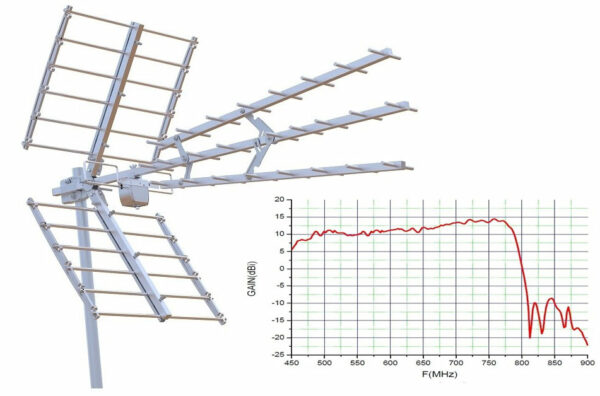 ANTENNA P-41-7 TRIPLEX MF FILTRO 5G /  LTE